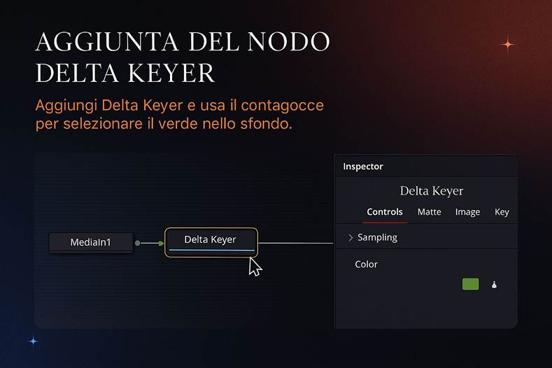 Immagine che contiene testo, schermata, design

Il contenuto generato dall'IA potrebbe non essere corretto.