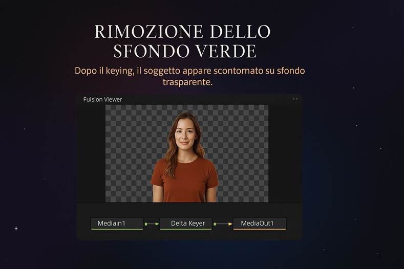 Immagine che contiene testo, persona, Viso umano, schermata

Il contenuto generato dall'IA potrebbe non essere corretto.