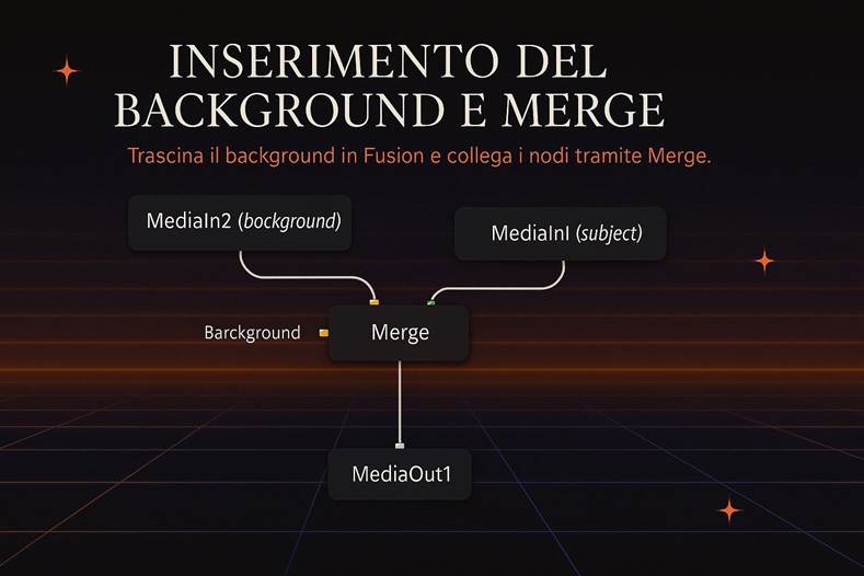 Immagine che contiene testo, schermata, Carattere

Il contenuto generato dall'IA potrebbe non essere corretto.