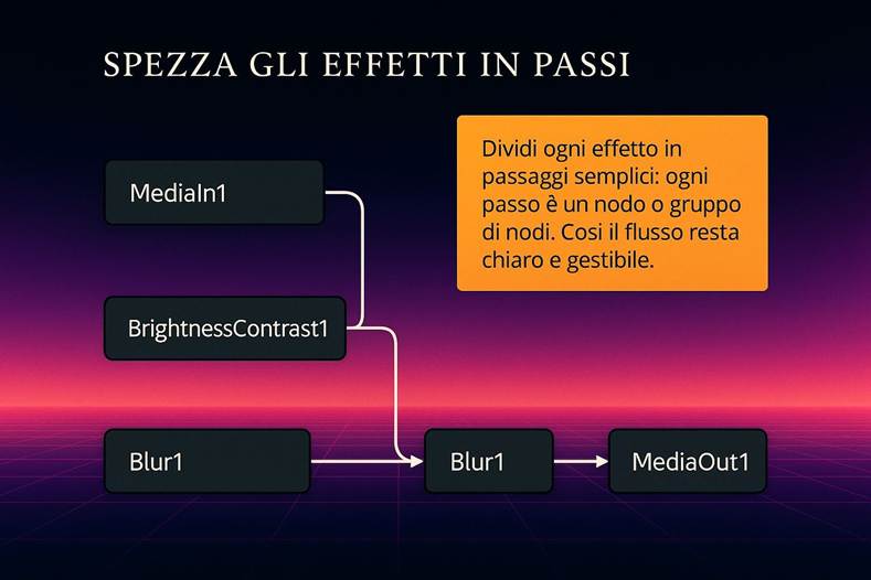Immagine che contiene testo, schermata, Carattere

Il contenuto generato dall'IA potrebbe non essere corretto.