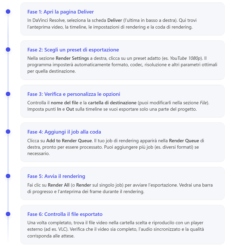 Immagine che contiene testo, schermata, Carattere, Parallelo

Il contenuto generato dall'IA potrebbe non essere corretto.