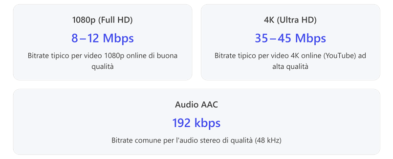 Immagine che contiene testo, schermata, Carattere, Rettangolo

Il contenuto generato dall'IA potrebbe non essere corretto.