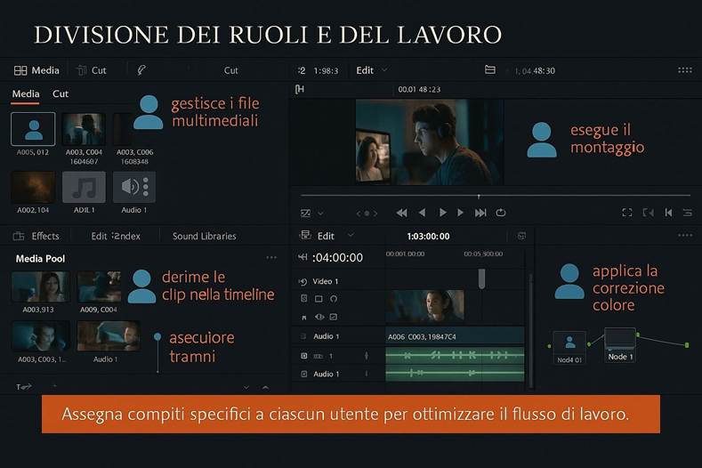 Immagine che contiene testo, schermata, Software multimediale, software

Il contenuto generato dall'IA potrebbe non essere corretto.