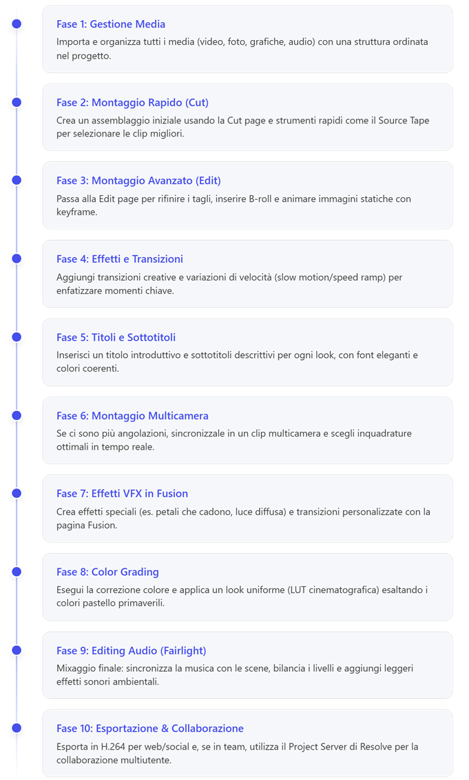 Immagine che contiene testo, schermata, Parallelo, linea

Il contenuto generato dall'IA potrebbe non essere corretto.
