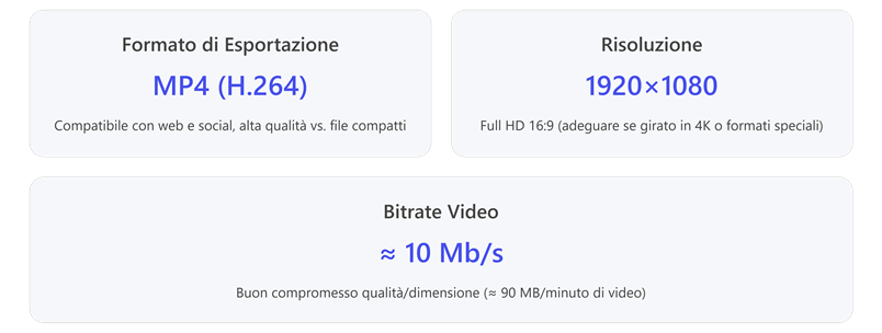 Immagine che contiene testo, schermata, Carattere, Rettangolo

Il contenuto generato dall'IA potrebbe non essere corretto.